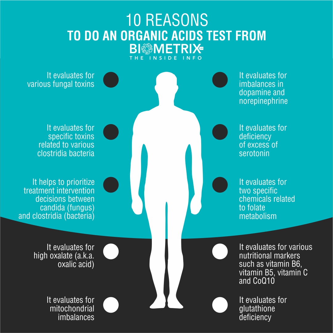 Biometrix Urine Organic Acids Comprehensive (MDX OAT) Biometrix Labs