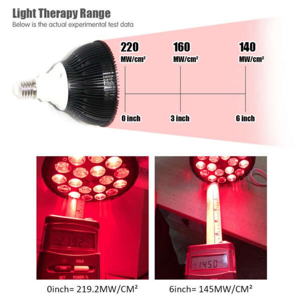 Par Light - Light Therapy Range